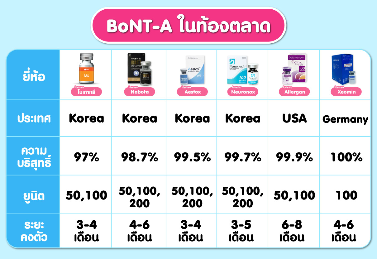 โบเกาหลียี่ห้อต่าง ๆ