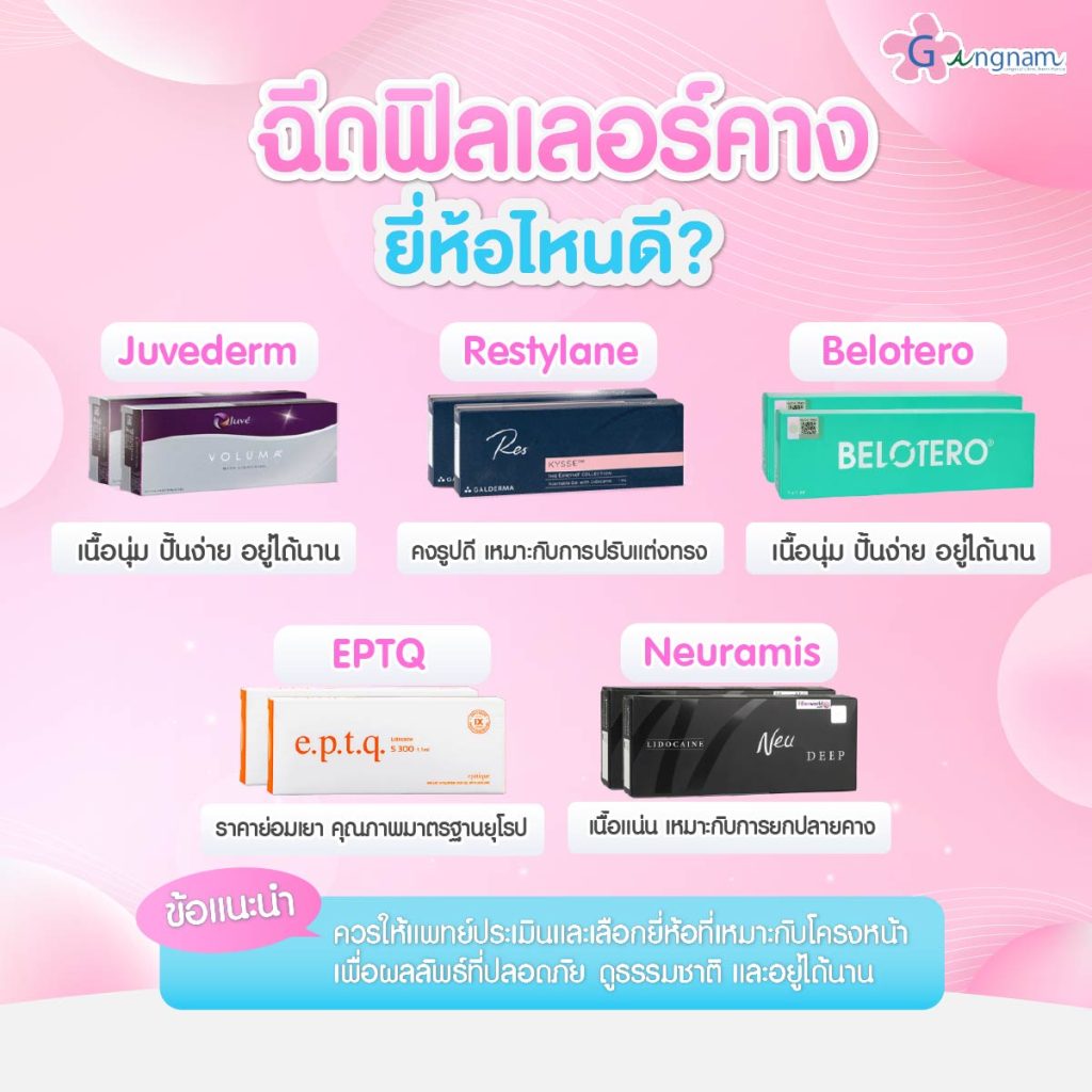 ฟิลเลอร์คางยี่ห้อไหนดี