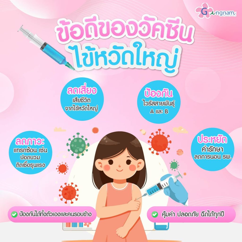 ข้อดีวัคซีนไข้หวัดใหญ่