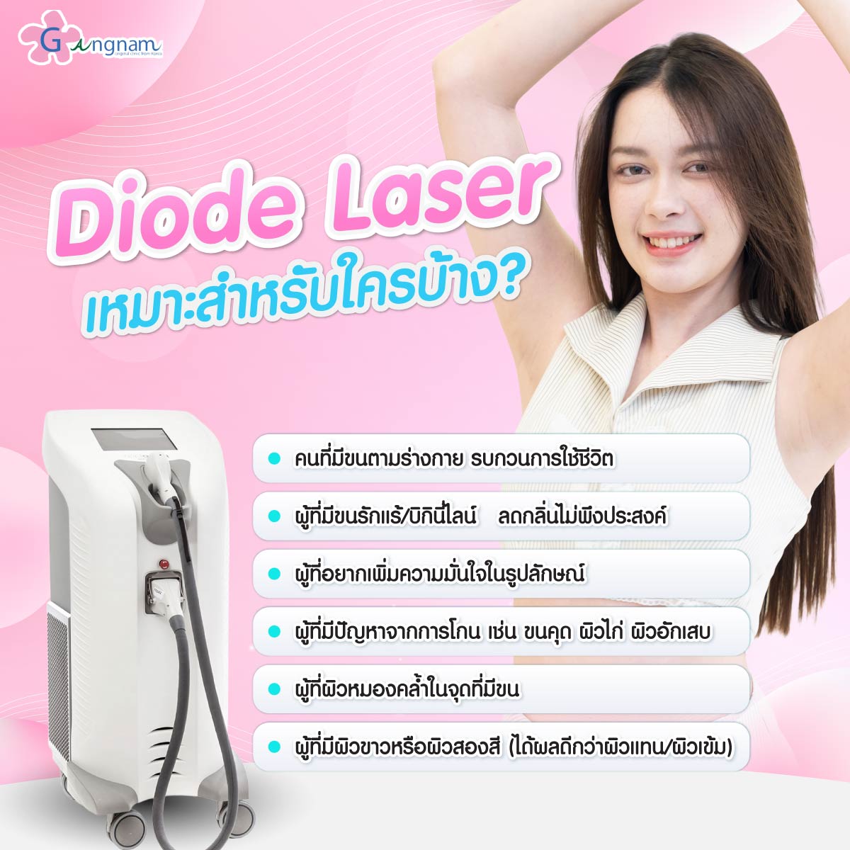 Diode Laser เหมาะกับใครบ้าง