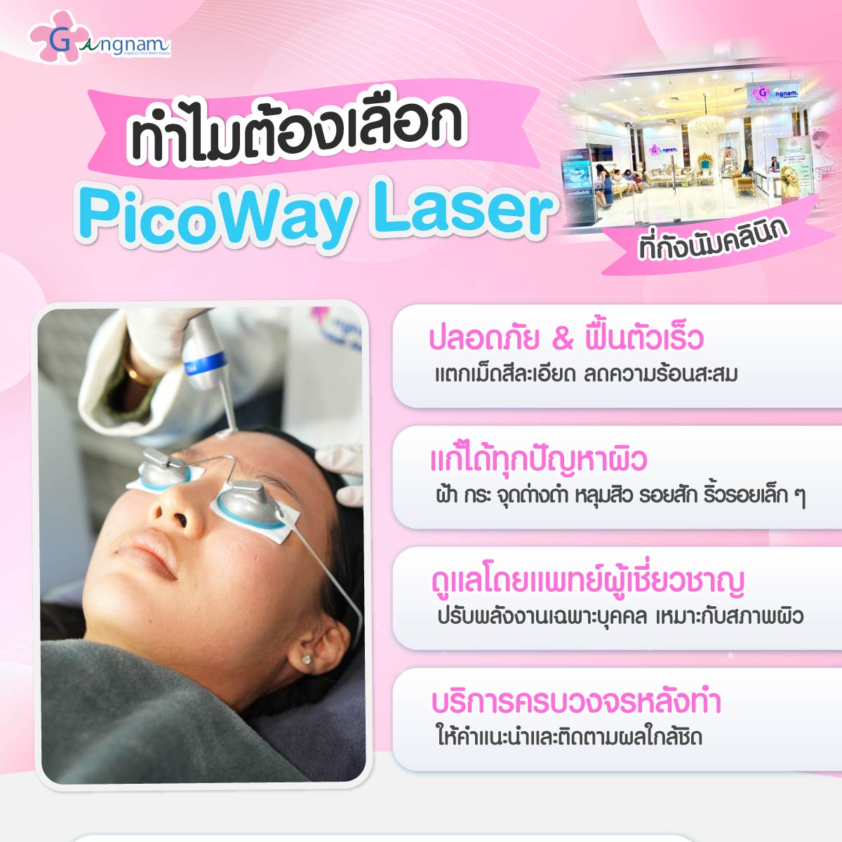 PicoWay Laser ที่กังนัมคลินิก