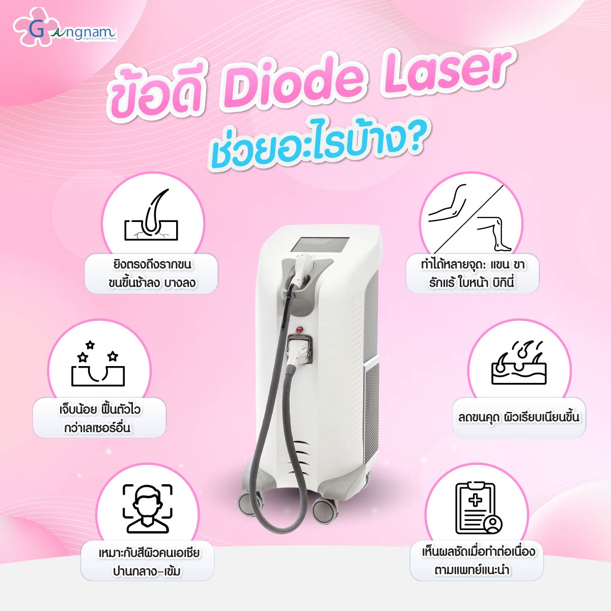 ข้อดีของDiode Laserช่วยอะไรบ้าง