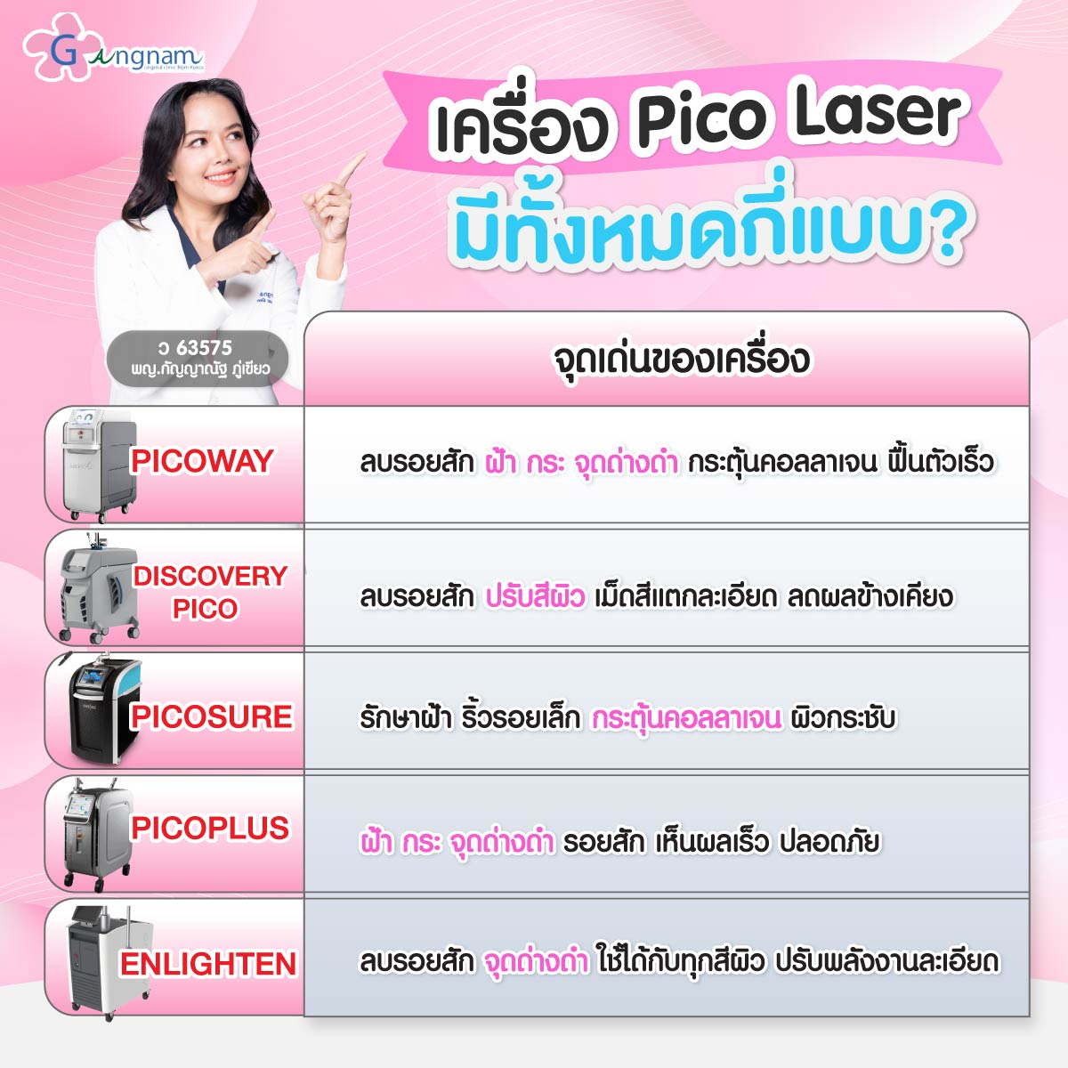 ภาพรายละเอียดเปรียบเทียบ picolaser แต่ละแบบ
