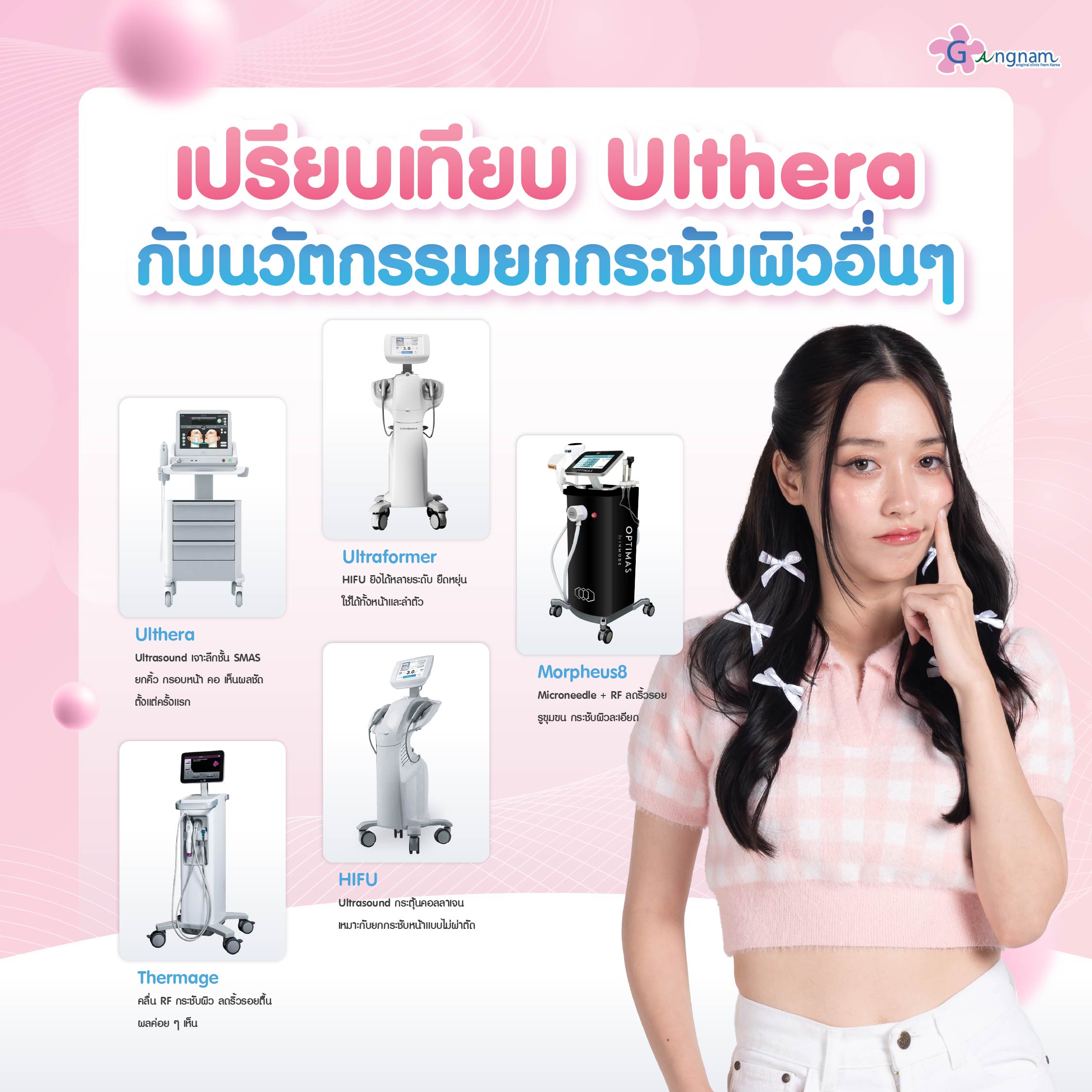 Ulthera​ กับการยกกระชับผิวอื่น ๆ