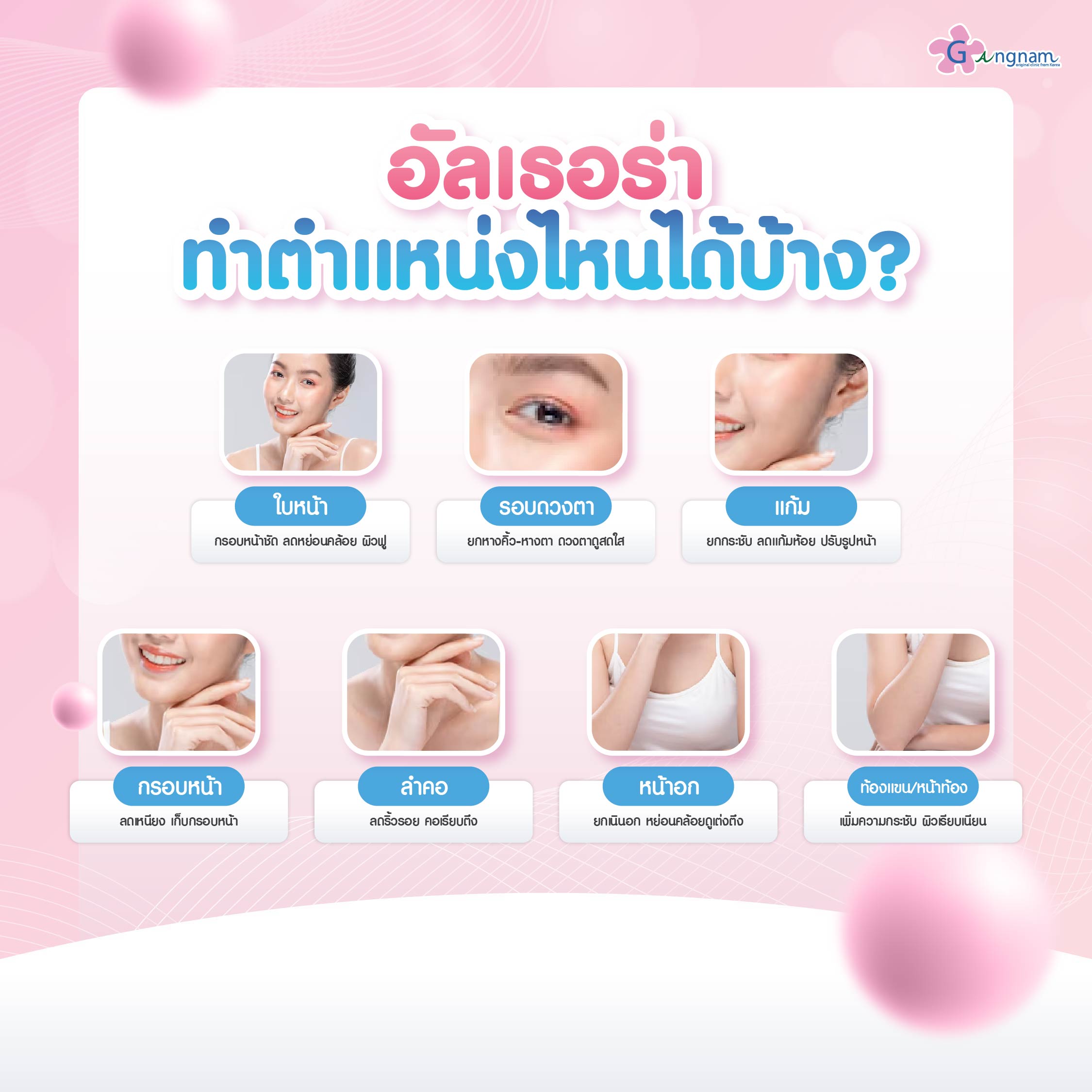 Ulthera​ ทำตำแหน่งไหนได้บ้าง