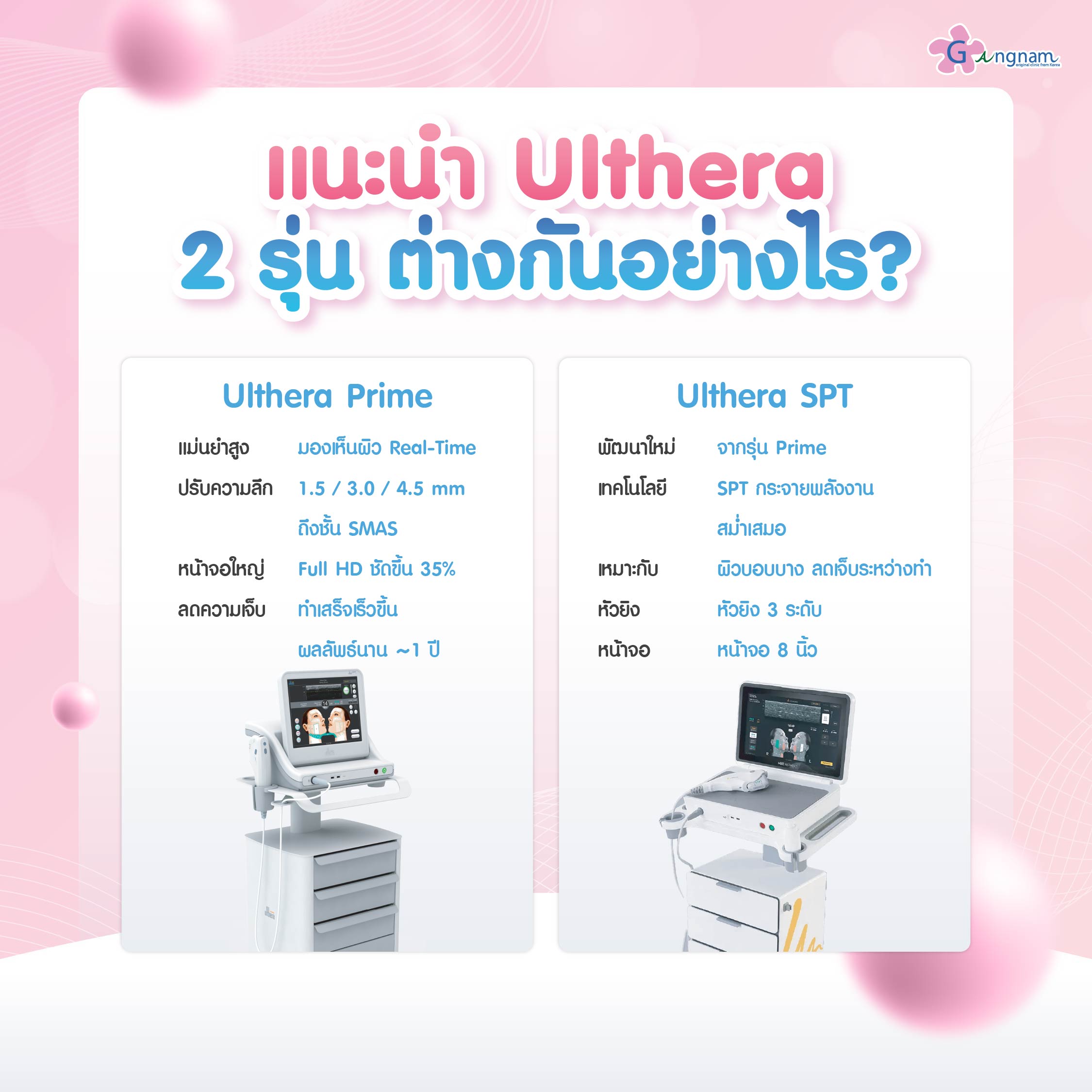 สรุปความแตกต่างแต่ละรุ่น​