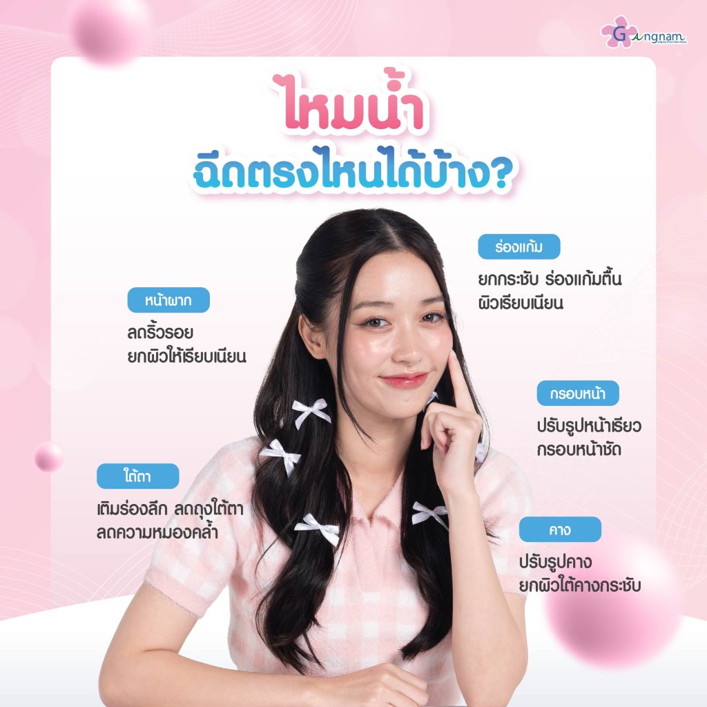 ไหมน้ำนิยมฉีดตรงไหน