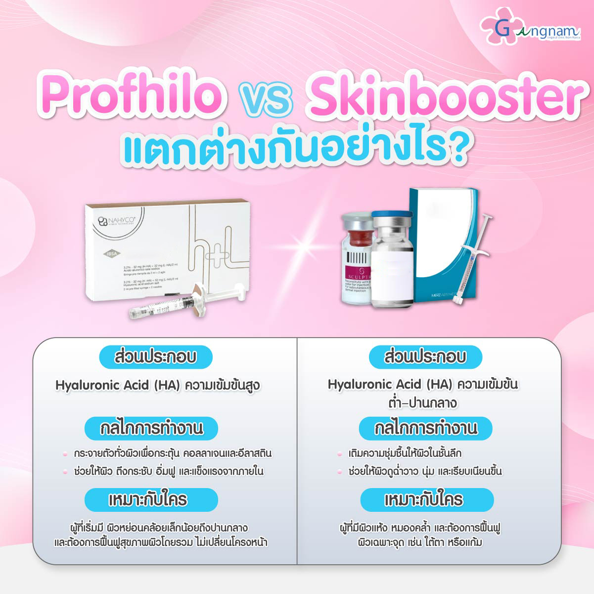 ความแตกต่าง Skinboosterกับ Profhilo