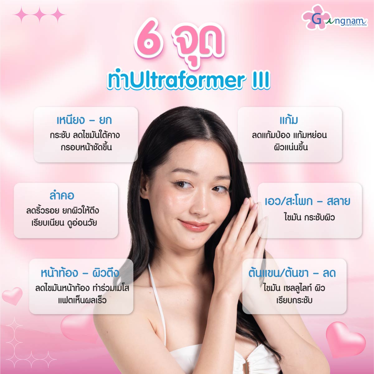 บริเวณที่นิยมทำ ultraformer iii