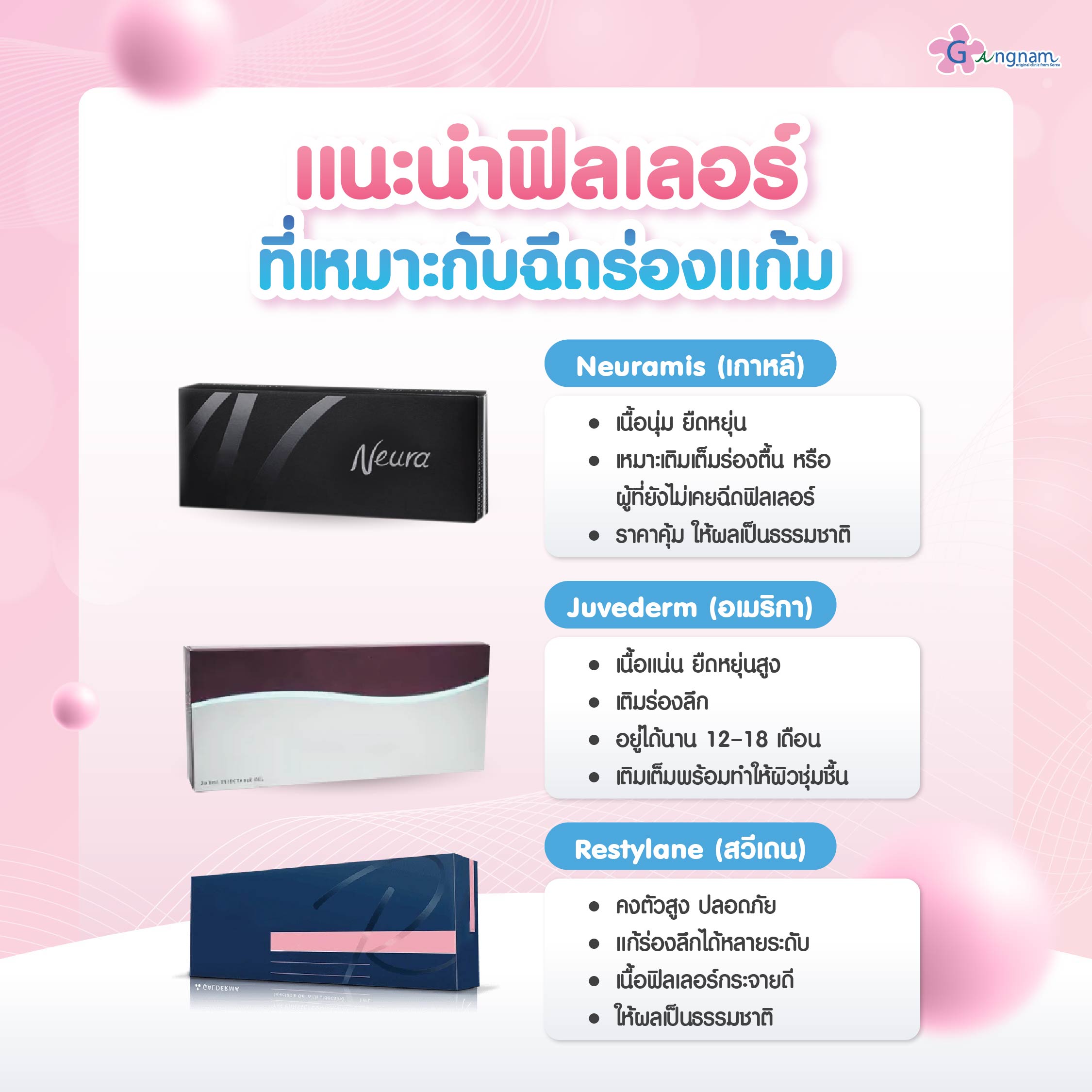 ยี่ห้อฟิลเลอร์เหมาะกับร่องแก้ม