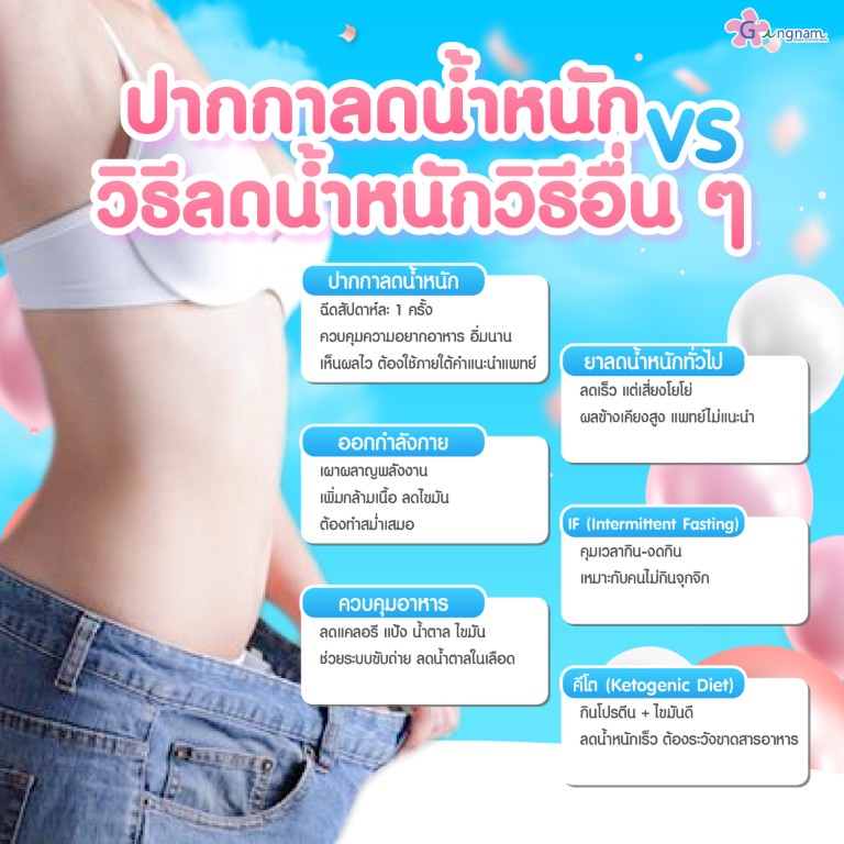 ปากกาลดน้ำหนักกับวิธีลดน้ำหนักอื่นๆ