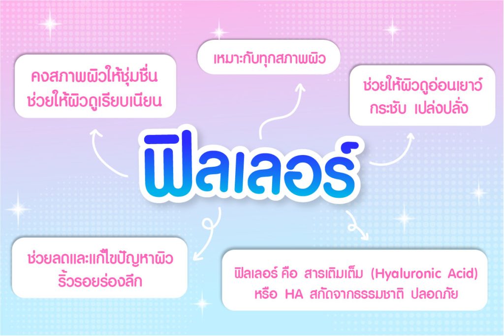 ฟิลเลอร์3-07-1024x683