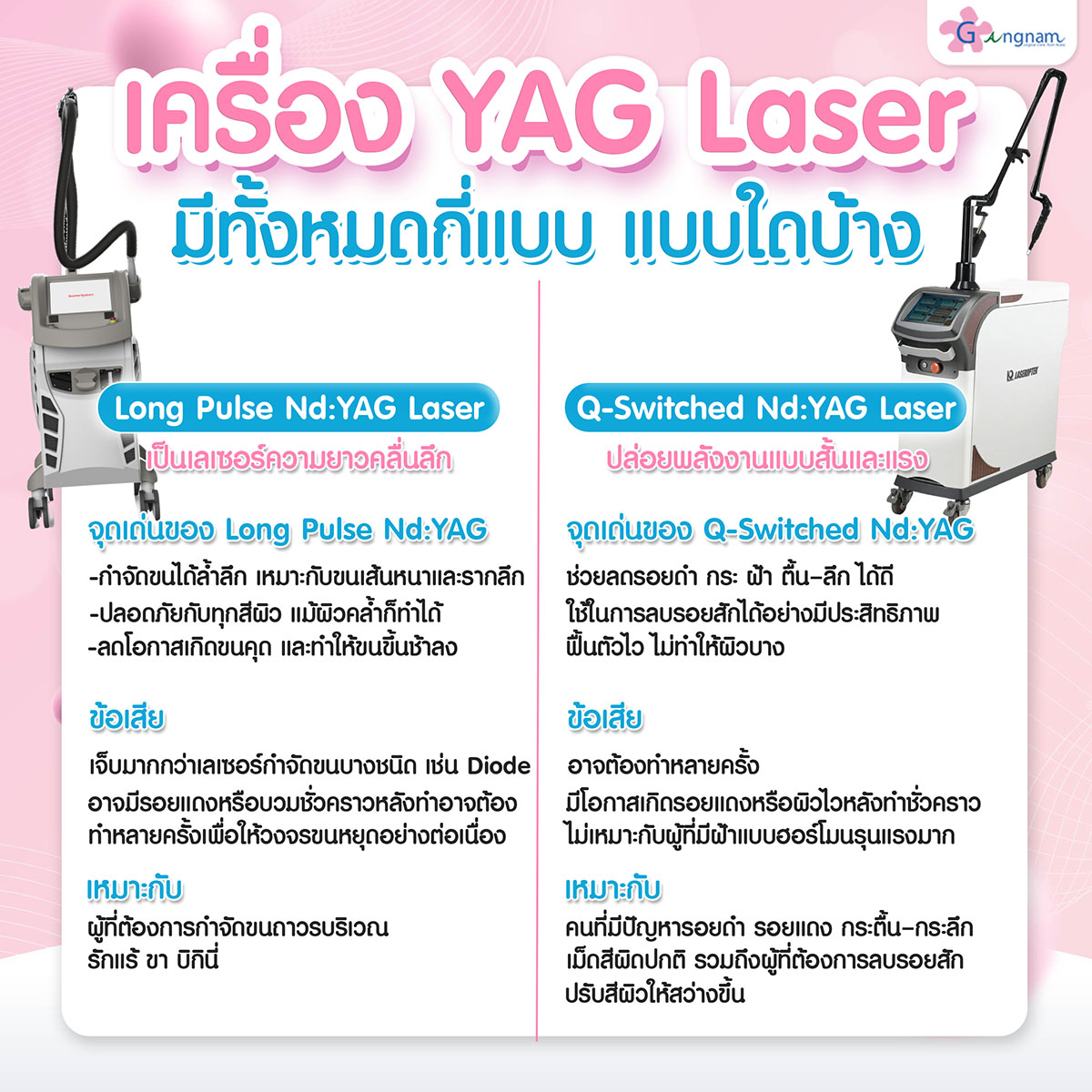 เครื่อง YAG Laser มีทั้งหมดกี่แบบ