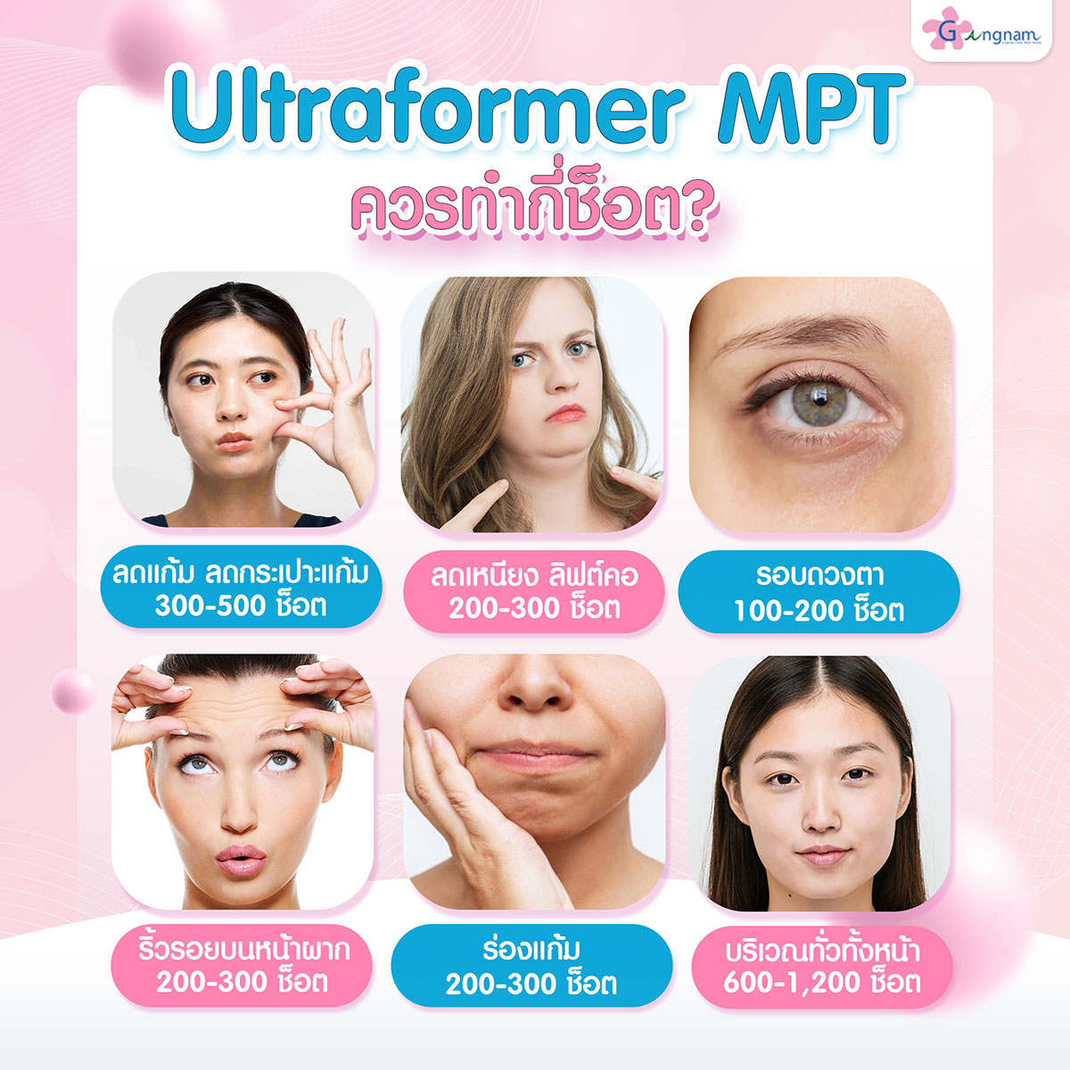 Ultraformer MPT ควรทำกี่ช็อต