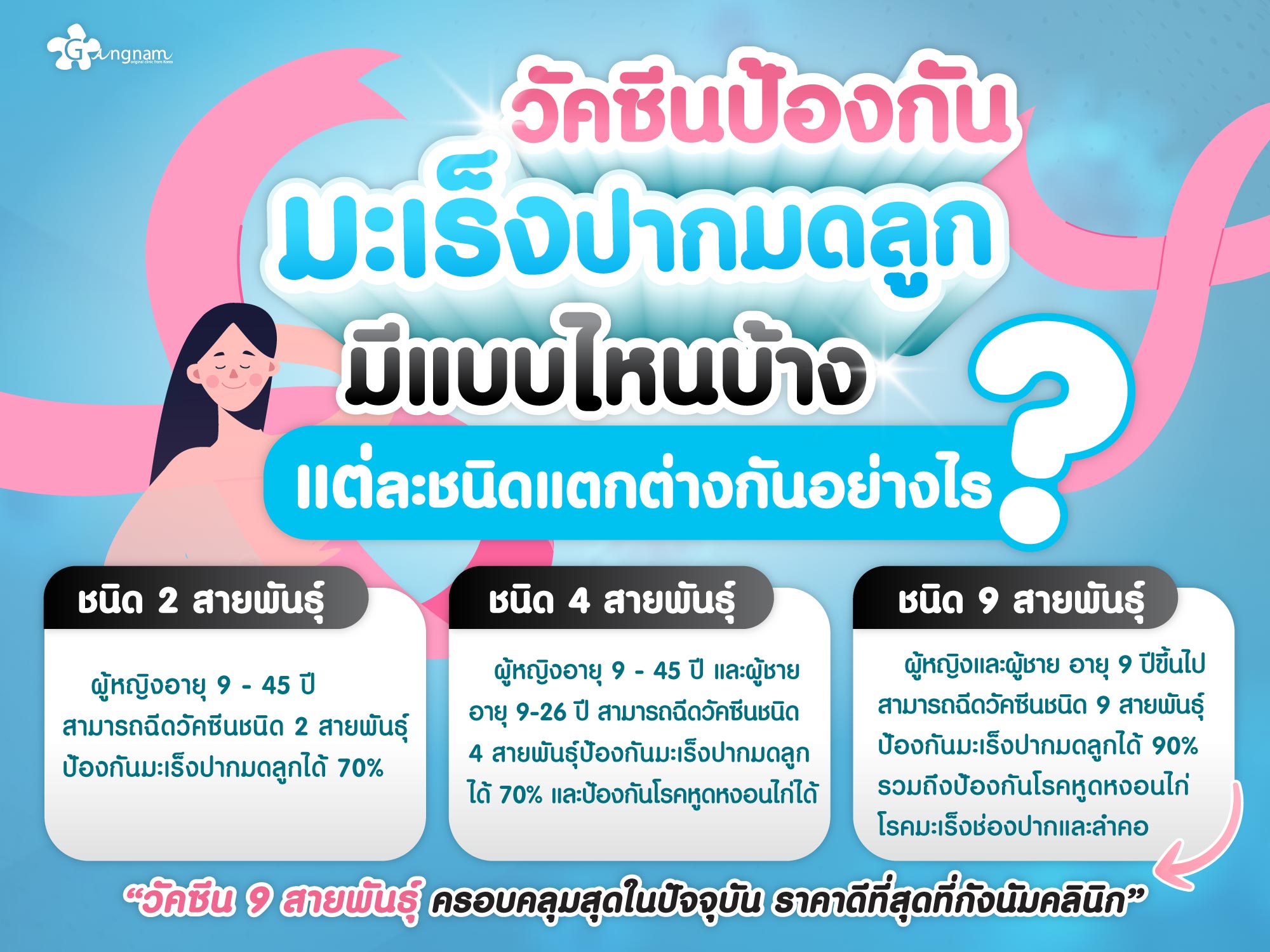 ประเภทวัคซีน HPV วัตซีนป้องกันมะเร็งปากมดลูก