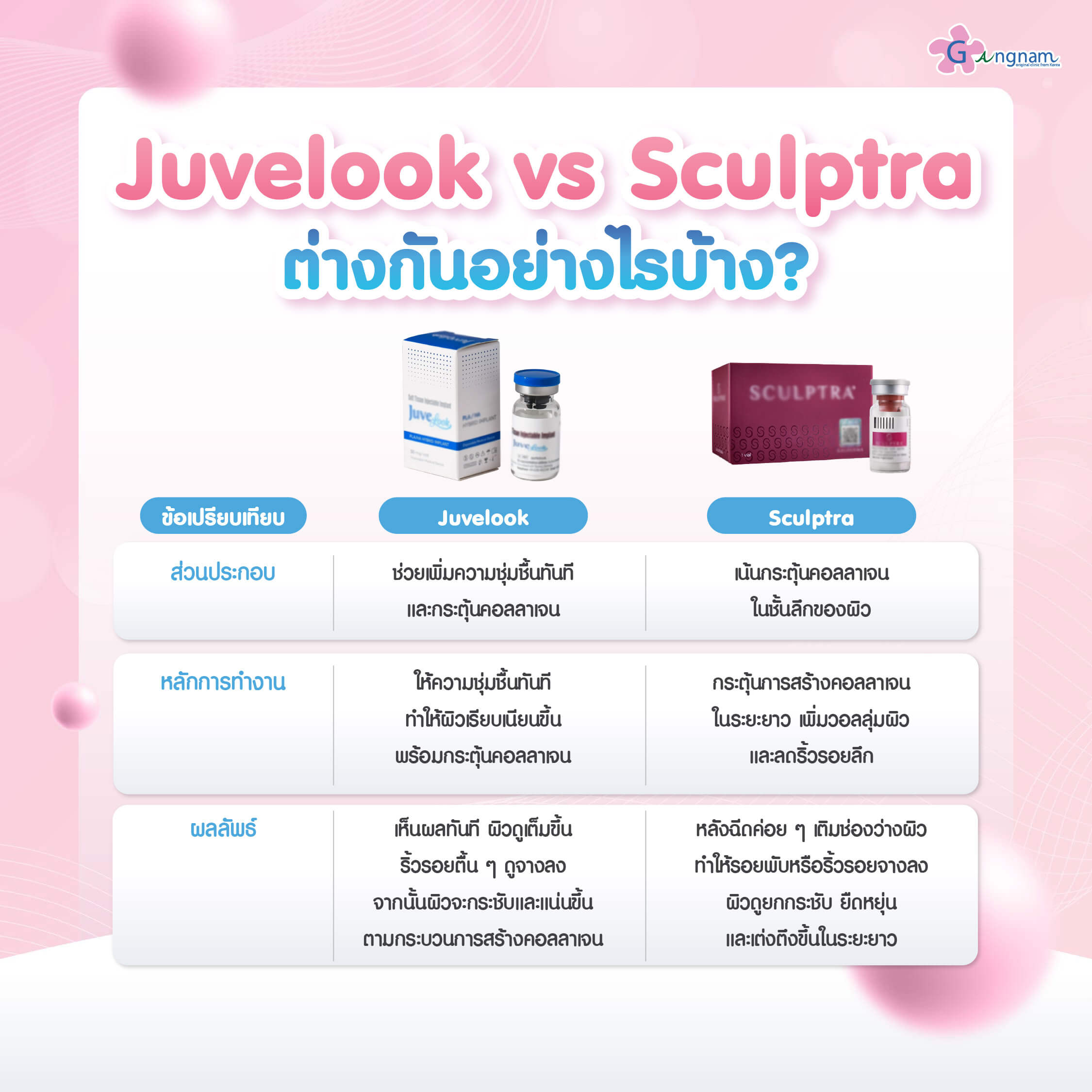 สรุปความแตกต่างJuvelook vs Sculptra