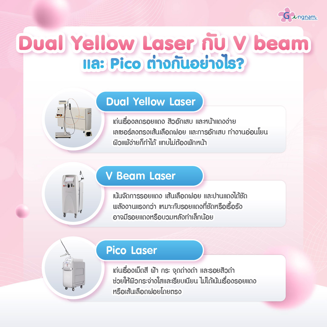 ข้อแตกต่าง Dual Yellow Laser กับ V beam และ Pico ต่างกันอย่างไร​