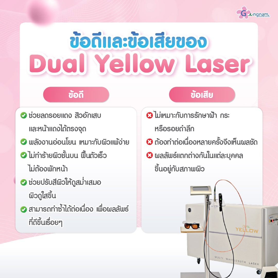 เทียบข้อดีและข้อเสียDual Yellow Laser