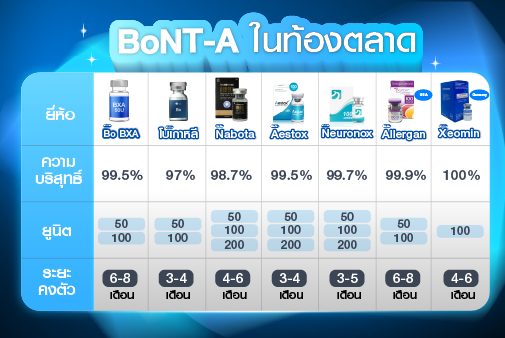 BONT-a