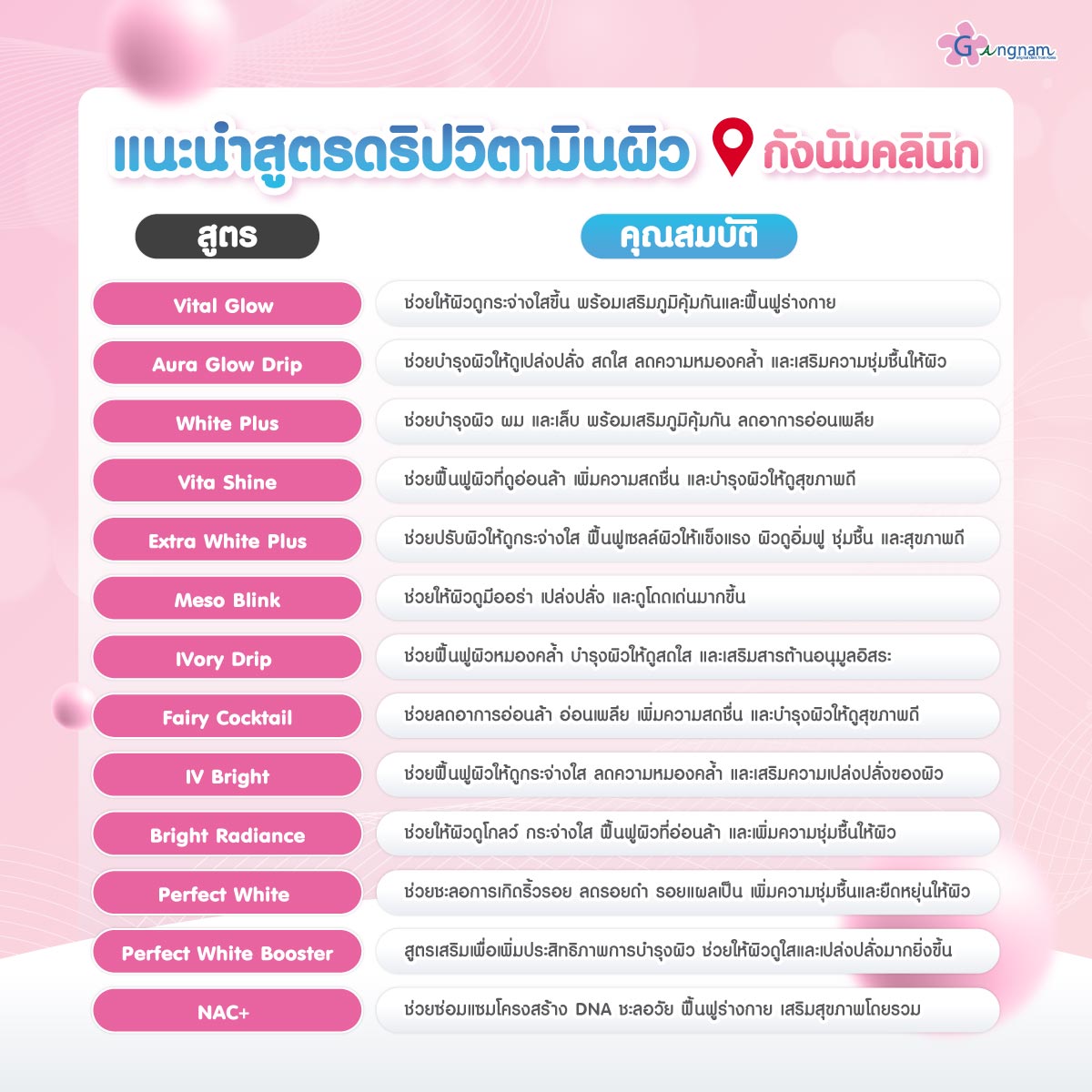สูตรดริปผิวขาว-ดริปวิตามินผิวที่กังนัม