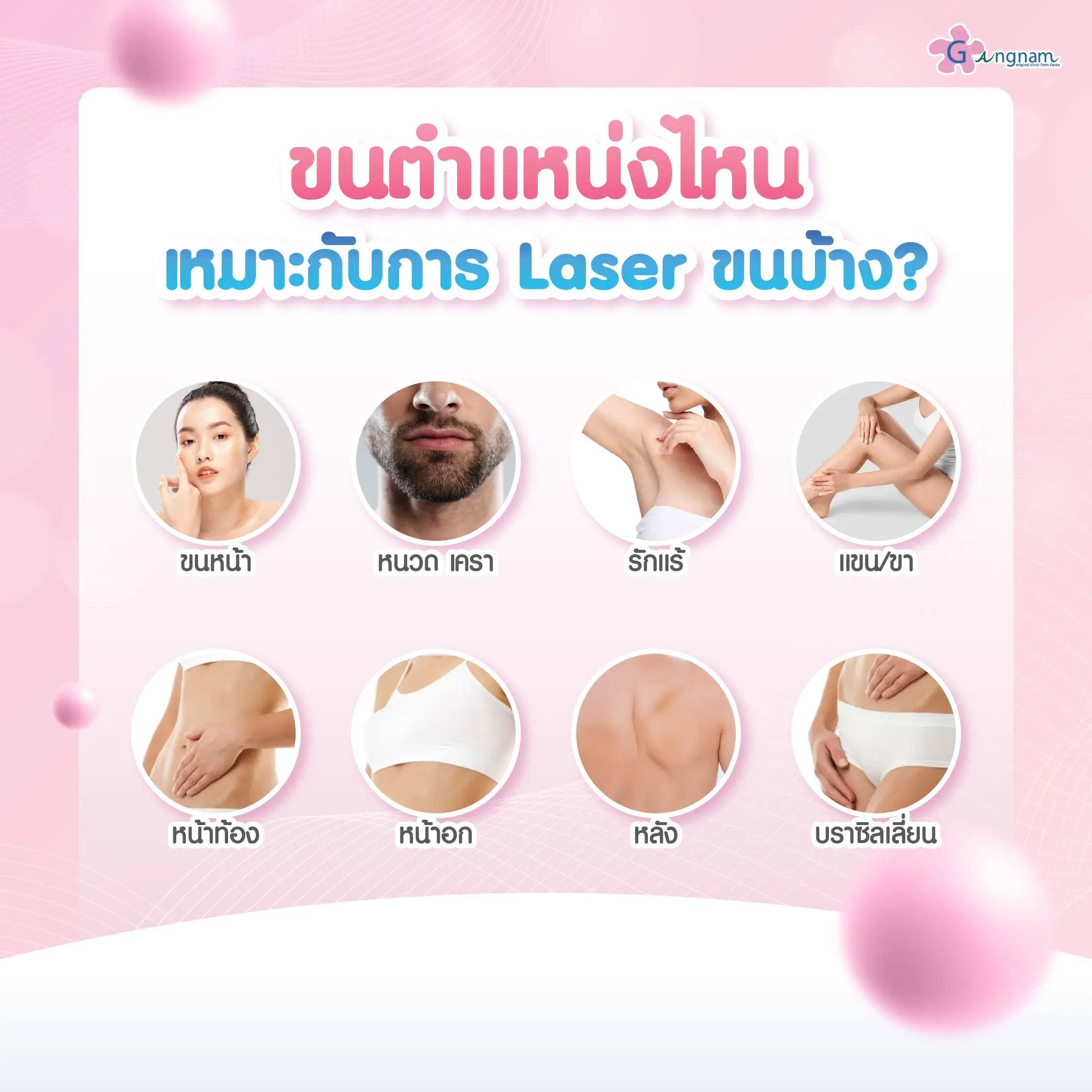 ตำแหน่งเลเซอร์ขน