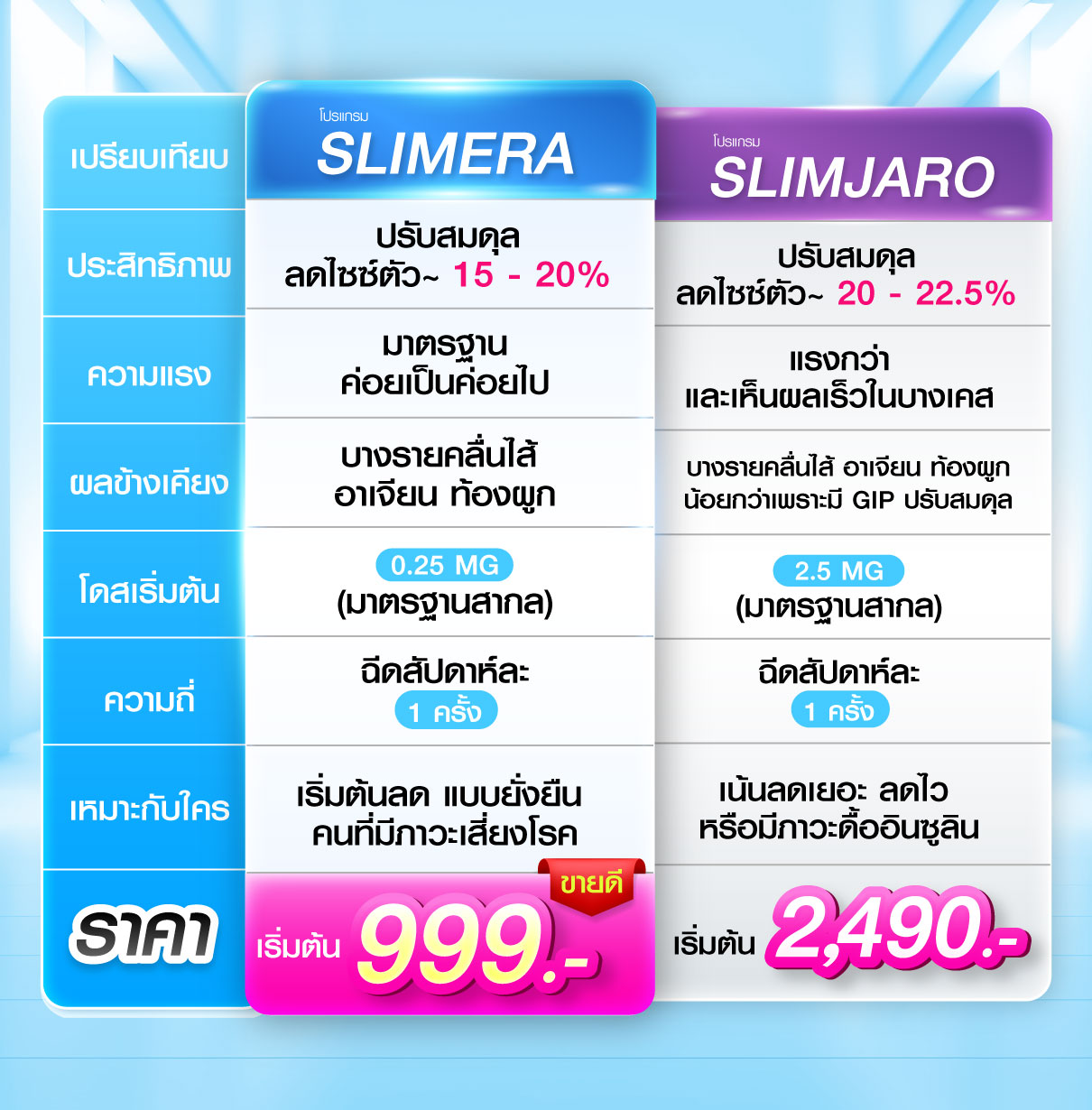 ราคา ปากการลดน้ำหนัก