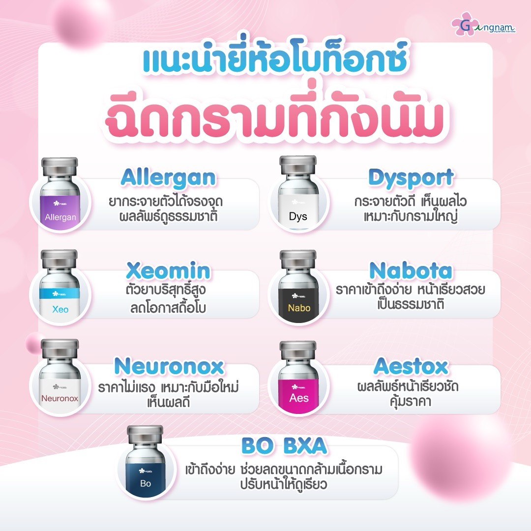 ยี่ห้อโบท็อกกราม